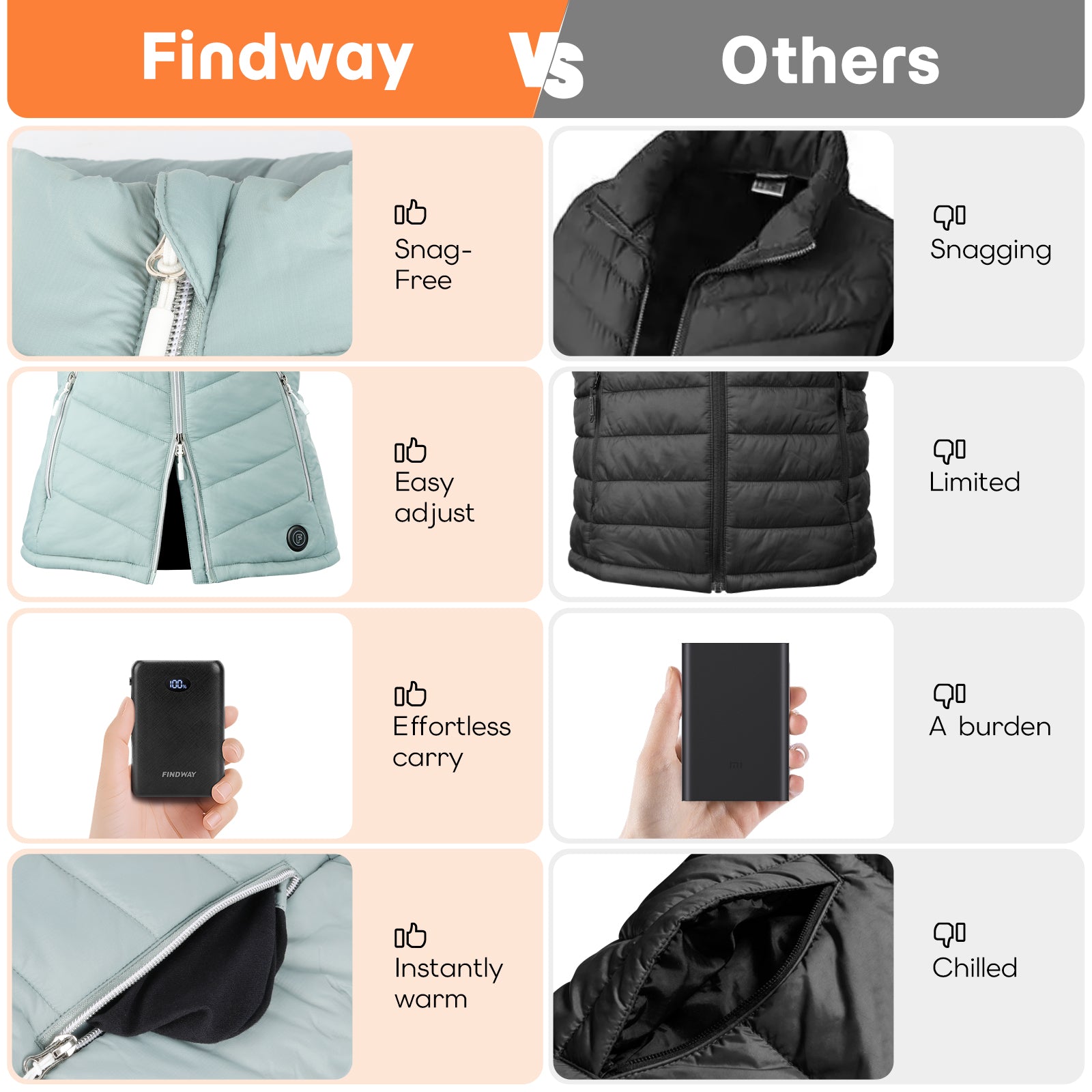 Findway Women Heated Vest